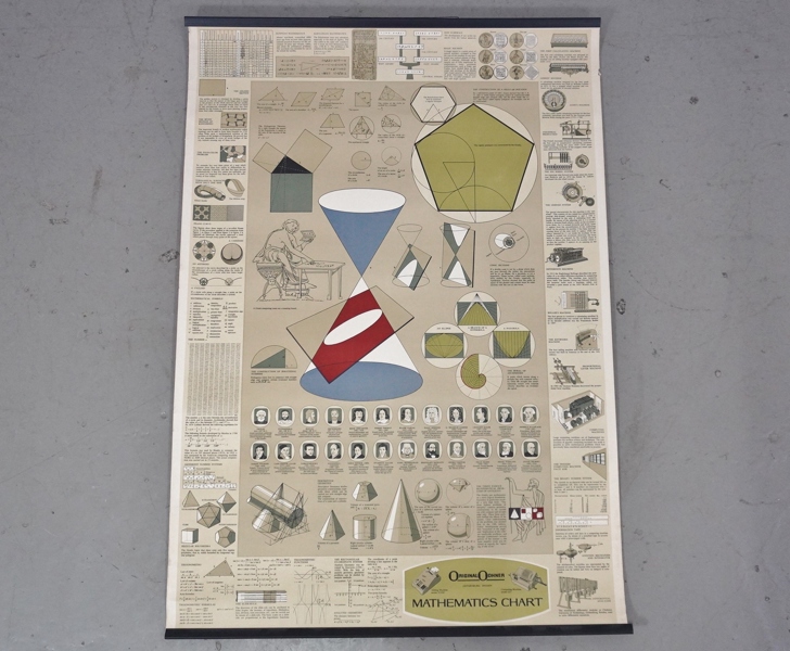 Affisch, Matematikkarta, Original-Odhner
